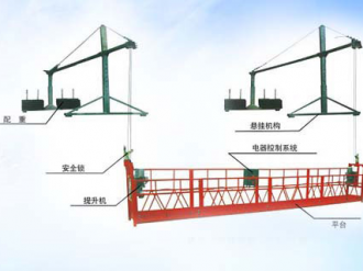 高处作业吊篮检测