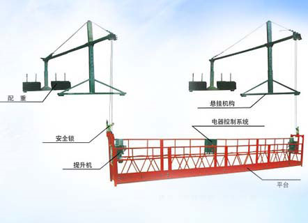 高处作业吊篮检测